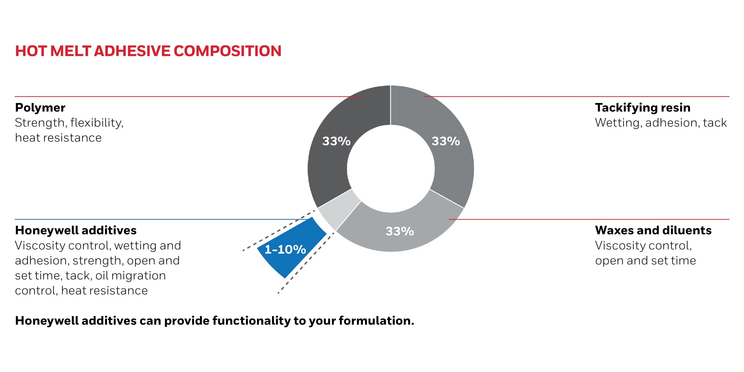 adhesive composition