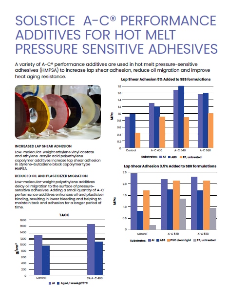 Cover of the Solstice A-C Performance Additives for Hot Melt Pressure Sensitive Adhesives brochure